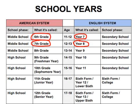 How Old Are Juniors in High School?