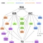 Is CS 164 Worth It at Berkeley? About CS 164 Course Curriculum Instructors and Teaching Style Workload and Difficulty Career Prospects for CS 164 Graduates What to Consider Before Taking CS 164 Alternatives to CS 164 Frequently Asked Questions (FAQs) Conclusion