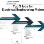 Electrical Engineering Degree Jobs: A World of Exciting Opportunities Conclusion