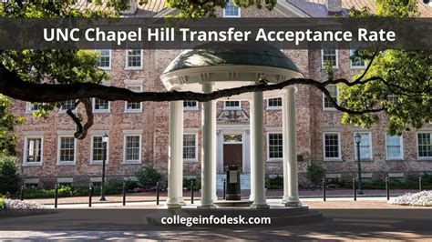UNC Chapel Hill Acceptance Rate 2024: A Comprehensive Guide