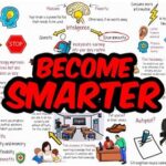 It’s Better to Be Smart Than Right Smartness in Different Fields Conclusion Tables