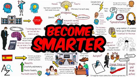 It’s Better to Be Smart Than Right Smartness in Different Fields Conclusion Tables