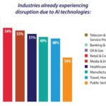 A Handful of Shifting Scales: Exploring Novel Applications in Various Industries