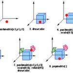 UT Austin: Pioneering the Transformation from 2D to 3D