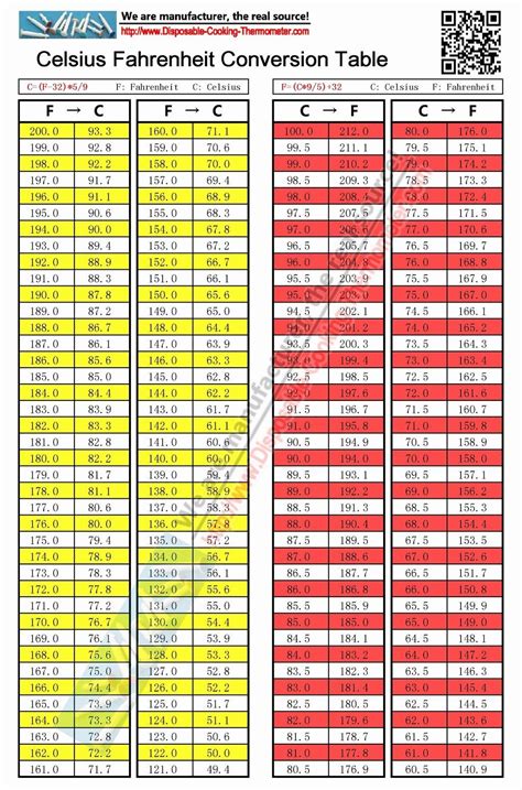 96.3 F to C: Your Complete Guide to Converting Temperatures