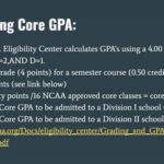 GPA Eligibility for NCAA: A Comprehensive Guide