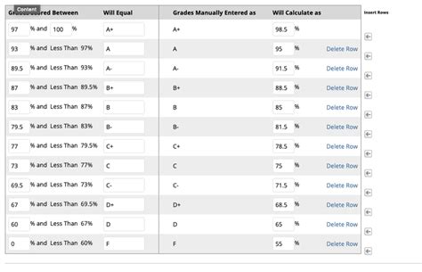 Drexel Grading Scale: A Comprehensive Guide