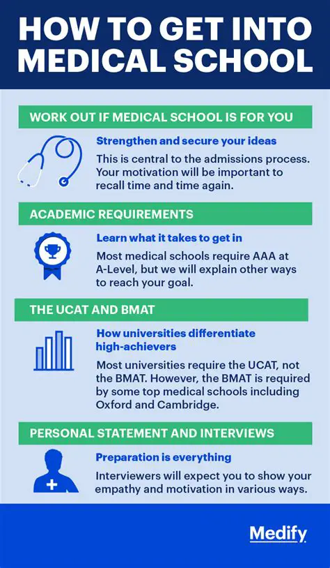 Does Being an E01 Applicant Help You Get Into Med School?