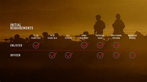 Benefits of the Marines: A Comprehensive Guide for Aspiring Enlistees