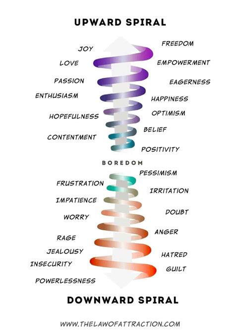 Feeling Good: The Transformational Power of Emotional Well-being
