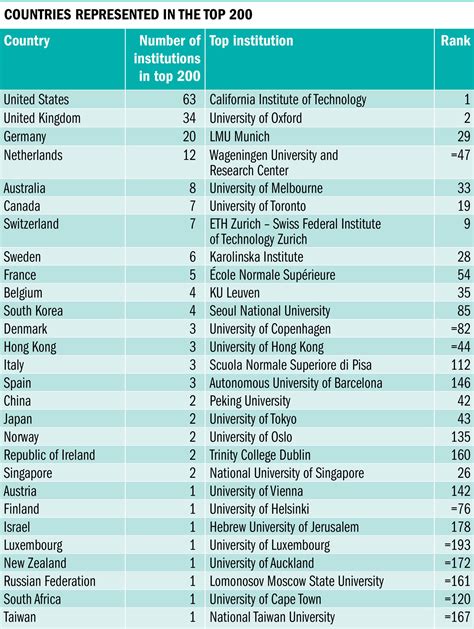 Is UVA Science Good? 1 in Chemistry by the National Research Council 2 in Physics by the Academic Ranking of World Universities 3 in Biology by the Center for World University Rankings 4 in Mathematics by the QS World University Rankings