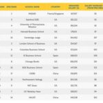 Florida State University MBA: A Comprehensive Ranking Analysis