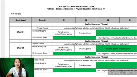 NYS Scope and Sequence for Health: A Comprehensive Guide for Educators