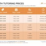 Math Tutor Cost: A Comprehensive Guide to Pricing and Factors