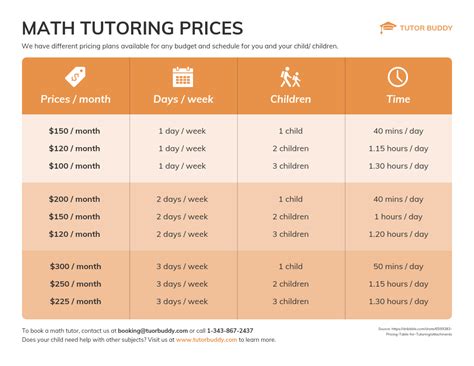 Math Tutor Cost: A Comprehensive Guide to Pricing and Factors
