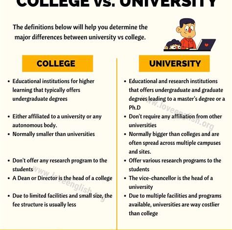 What is the Difference Between a University and a College?