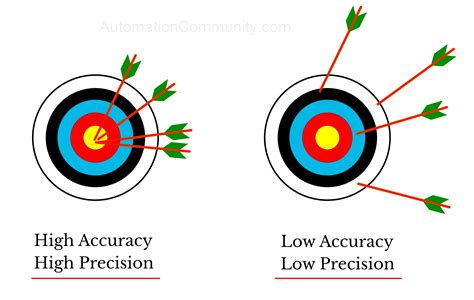 High Standards Test Website: Elevate Your Performance with Precision and Accuracy