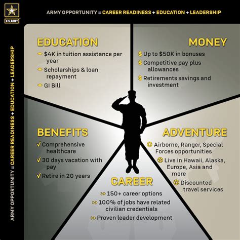 What Are the Benefits of Joining the Army? Educational Opportunities in the Army Challenges of Joining the Army