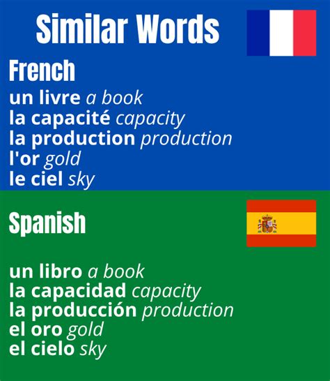 French Versus Spanish: A Comprehensive Comparison of Two Global Languages