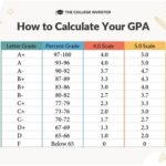 GPA Calculator for Oklahoma State University