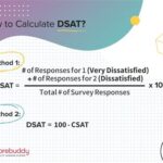 What is the DSAT Out Of?