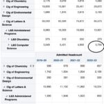 Berkeley CS Acceptance Rate: A Comprehensive Analysis