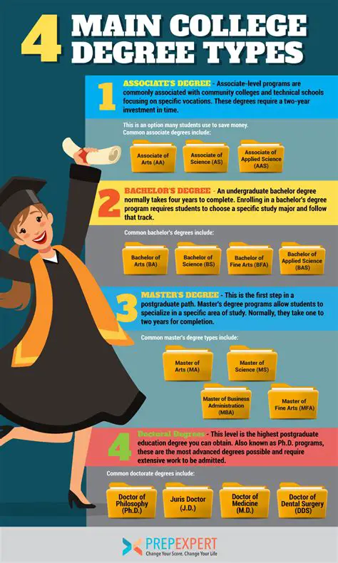 When Would You Graduate from a Two-Year College?