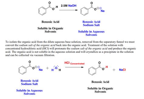 Reaction of Benzoic Acid with NaOH: A Comprehensive Guide