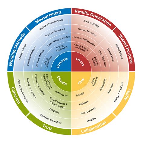 Howard Admissions Office: Insight into the Inner Workings Tables