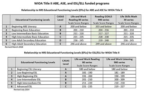 235 ESL Score: A Comprehensive Guide to Success