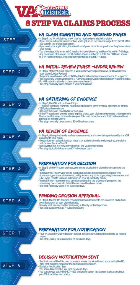 Preparation for Decision VA Timeline: A Comprehensive Guide for Time-Bound Decisions