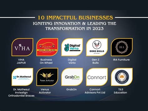 25 Live WPI: Igniting Innovation and Driving Business Transformation