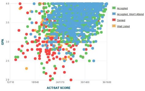 UMASS Amherst Average GPA: Academic Excellence and Student Success