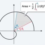 AP Calc BC Exam Date: Everything You Need to Know