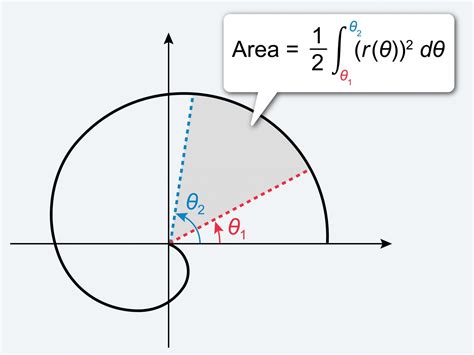 AP Calc BC Exam Date: Everything You Need to Know