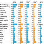 New England College Acceptance Rates: A Comprehensive Overview