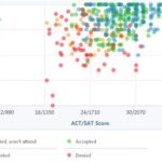 Loyola Marymount University GPA: What You Need to Know