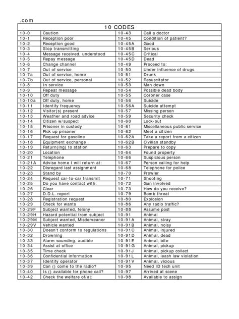 NH 10 Codes: An In-Depth Exploration