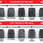 Quietest SUV Tires: A Comprehensive Guide to Rolling in Peace