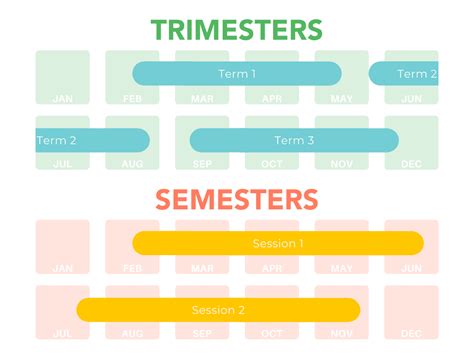 Semester vs Trimester: Which Academic Calendar is Right for You?