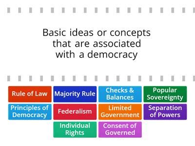 2.9 AP US Government: Principles of American Democracy