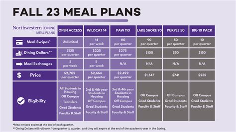 Dine on Campus at Northwestern: A Comprehensive Guide to Nourishing Delights