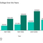 How Much Does Hofstra Cost Per Semester?