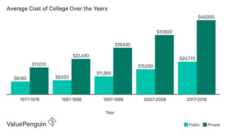 How Much Does Hofstra Cost Per Semester?