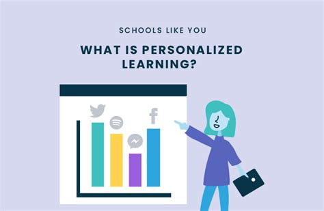 University of Michigan CSP: Empowering Students with Personalized Learning