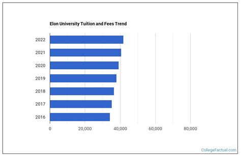 **Elon Tuition and Fees: A Comprehensive Guide**