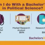 Jobs for Political Science Bachelor’s Degree Holders: Charting a Path to Public Service and Beyond Job Opportunities in Government and Public Administration Careers in International Affairs Opportunities in Business and Consulting Emerging Applications of Political Science Common Mistakes to Avoid Strategies for Success Conclusion Job Outlook and Salary Statistics Table 1: Job Titles and Median Salaries Table 2: Jobs in Government and Public Administration Table 3: Jobs in International Affairs Table 4: Jobs in Business and Consulting