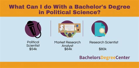 Jobs for Political Science Bachelor’s Degree Holders: Charting a Path to Public Service and Beyond Job Opportunities in Government and Public Administration Careers in International Affairs Opportunities in Business and Consulting Emerging Applications of Political Science Common Mistakes to Avoid Strategies for Success Conclusion Job Outlook and Salary Statistics Table 1: Job Titles and Median Salaries Table 2: Jobs in Government and Public Administration Table 3: Jobs in International Affairs Table 4: Jobs in Business and Consulting