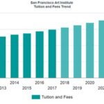 How Much Does Art School Cost?