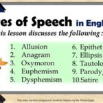 English Test: Name the Figures